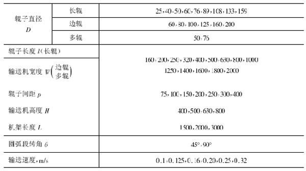 辊子输送机参数1